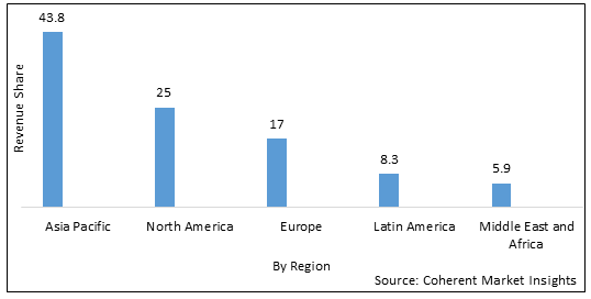 ELECTROLYTIC IRON MARKET